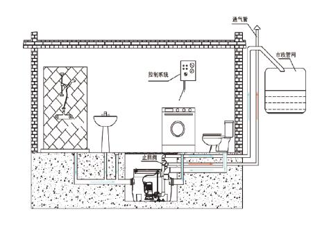 泰恒機(jī)械-THPS小型污水提升器 泰恒機(jī)械-THPS小型污水提升器